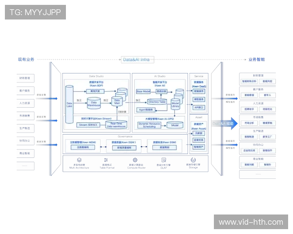 数据中台本季度强化AI决策能力，推动赛事制作流程自动化升级