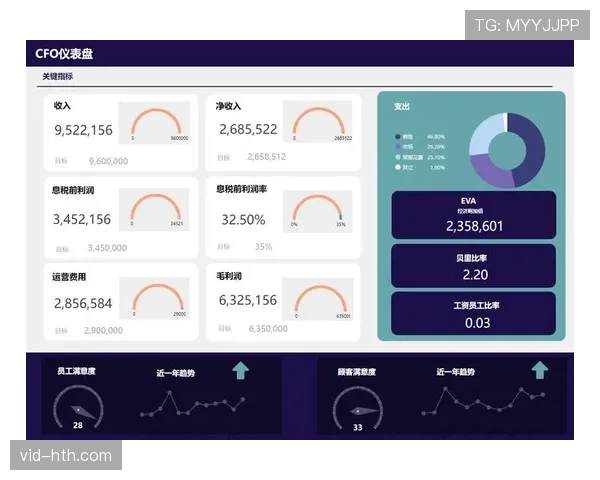 财务分析：欧足联新财政可持续性规则对欧洲顶级俱乐部的初步影响
